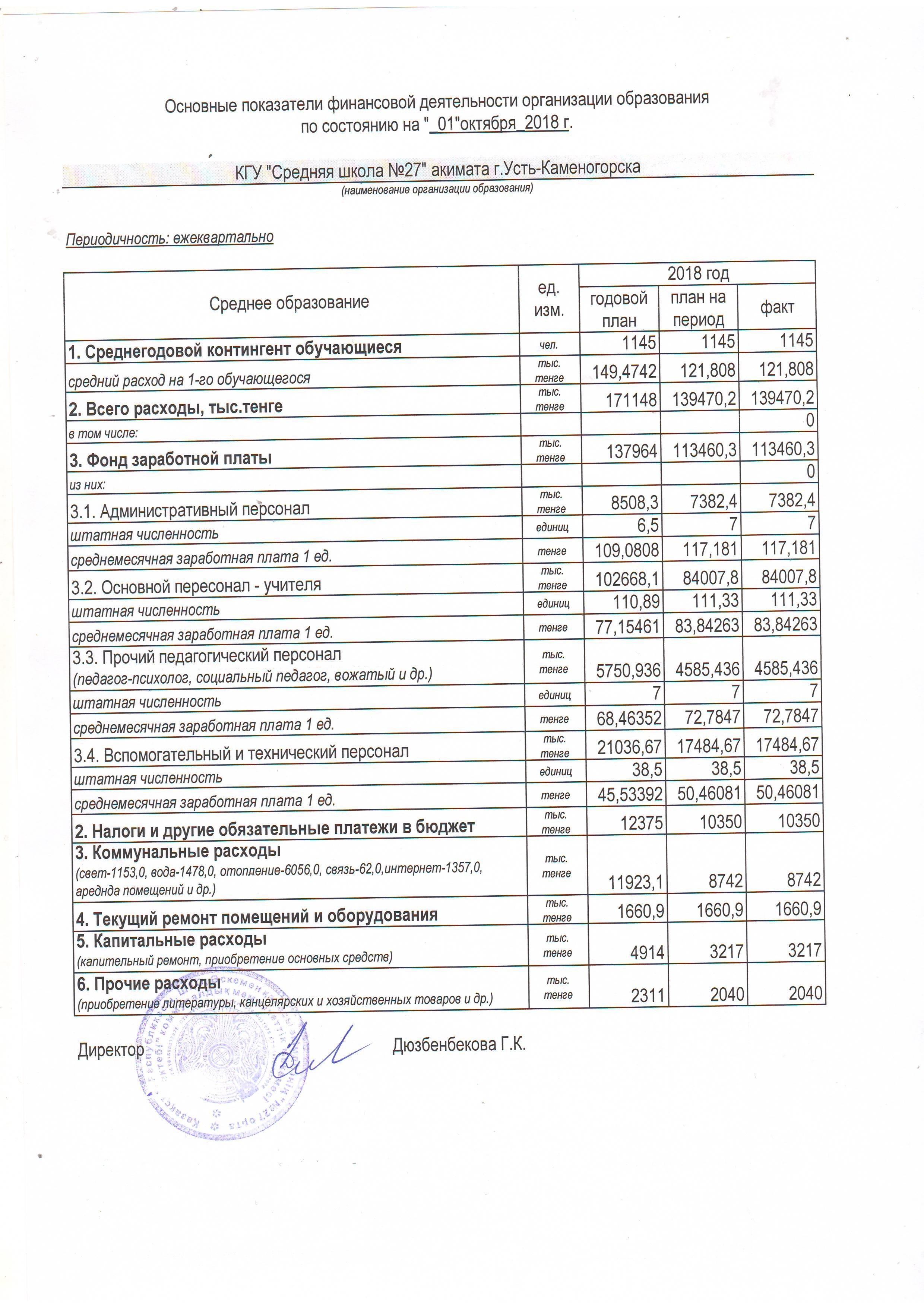 Основные показатели финансовой деятельности организации образования