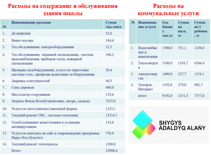 Открытый бюджет