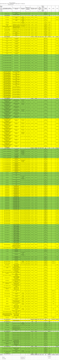 Отчет по форме № 1  о закупке товаров, работ и услуг КГУ "Средняя школа №27"акимата города Усть - Каменогорска