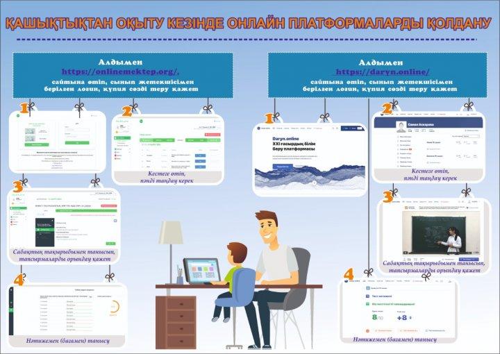 Қашықтықтан оқыту кезінде онлайн платформаларды қолдану. Применение онлайн платформ при дистанционоом обучении