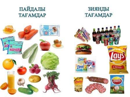 Дұрыс тамақтану ережесі